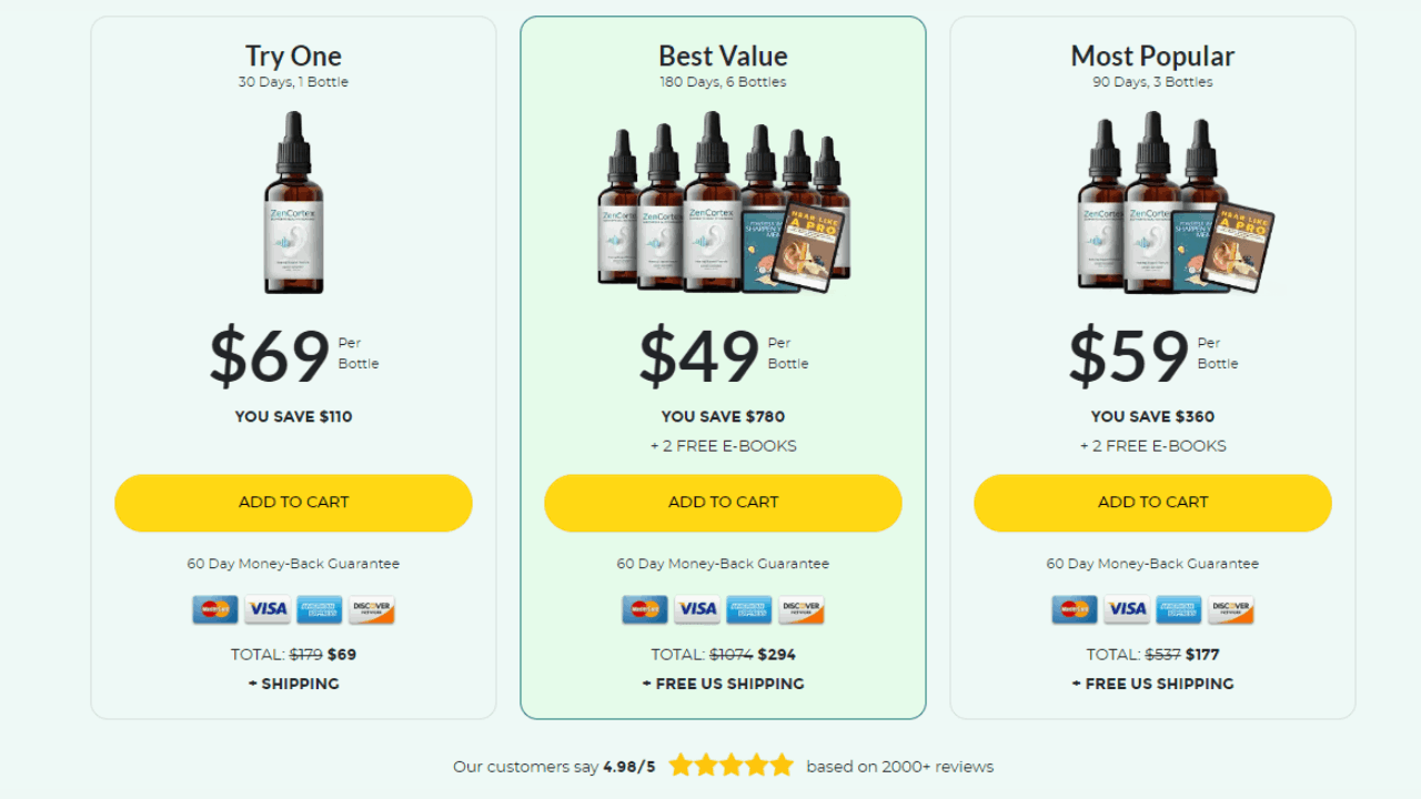 Zencortex Pricing